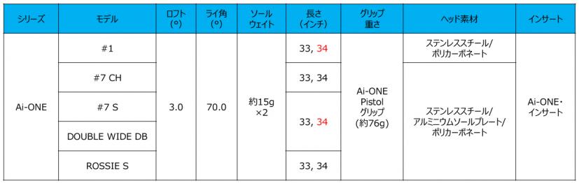 Ai-ONEパター スペック
