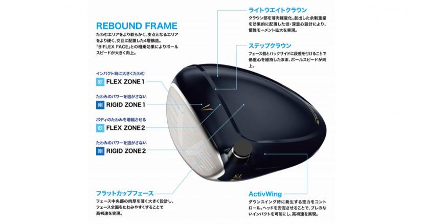 4層構造「REBOUND FRAME」