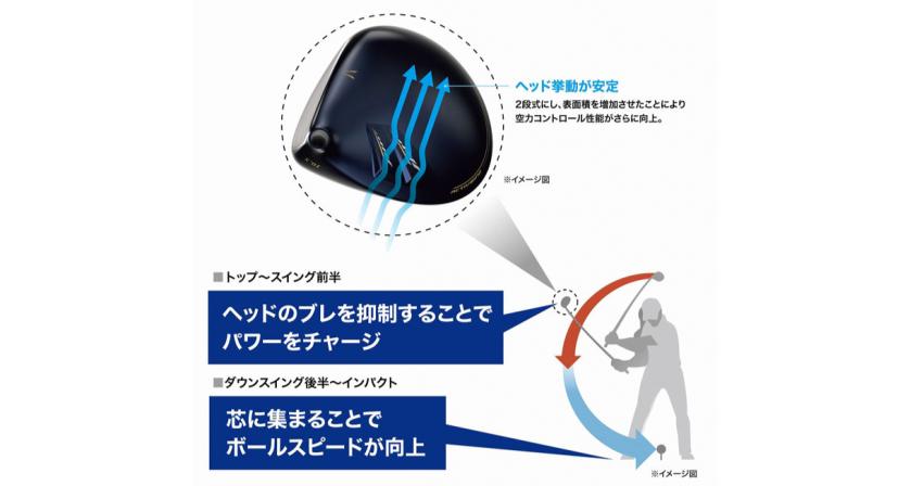 New「ActivWing」
