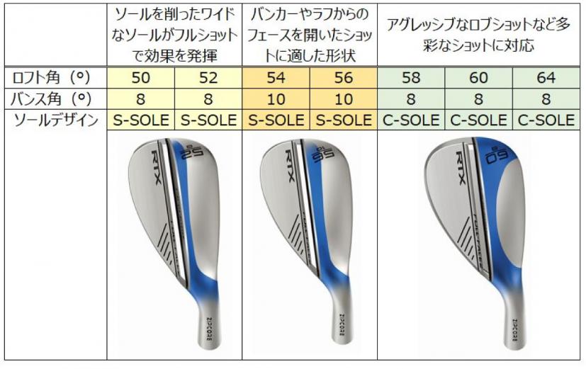 ソール形状詳細