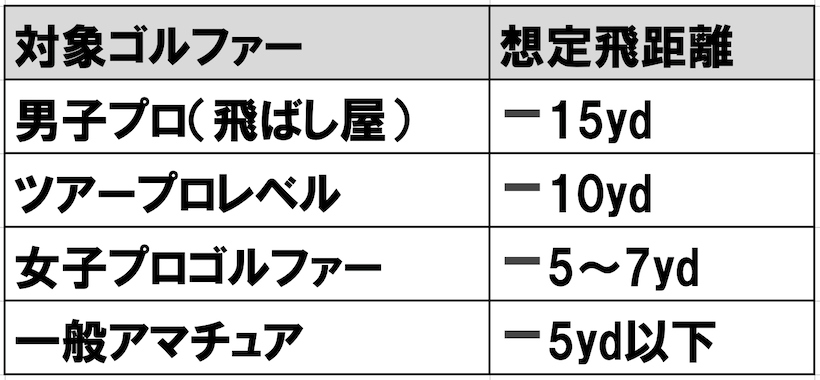 想定飛距離