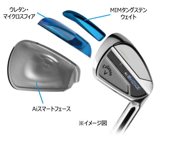 シャープな形状