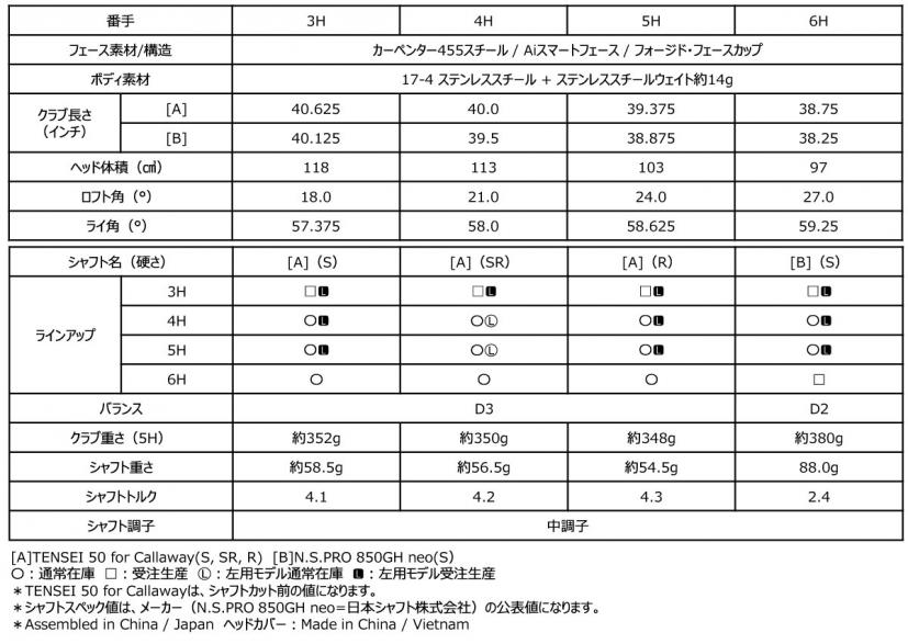 PARADYM Ai SMOKE ユーティリティ スペック