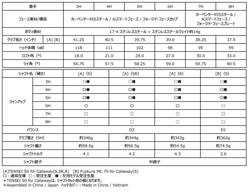 PARADYM Ai SMOKE HLユーティリティ スペック