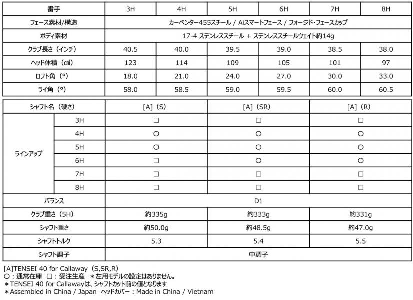 PARADYM Ai SMOKE MAX FASTユーティリティ スペック