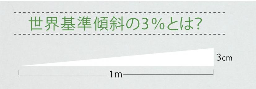 世界基準傾斜,イラスト