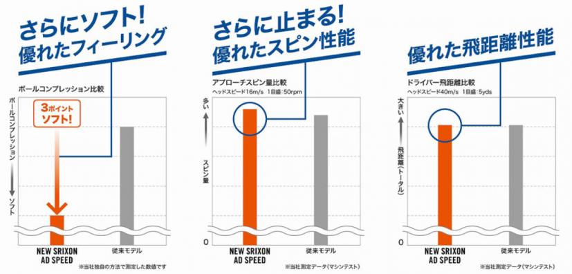 データ