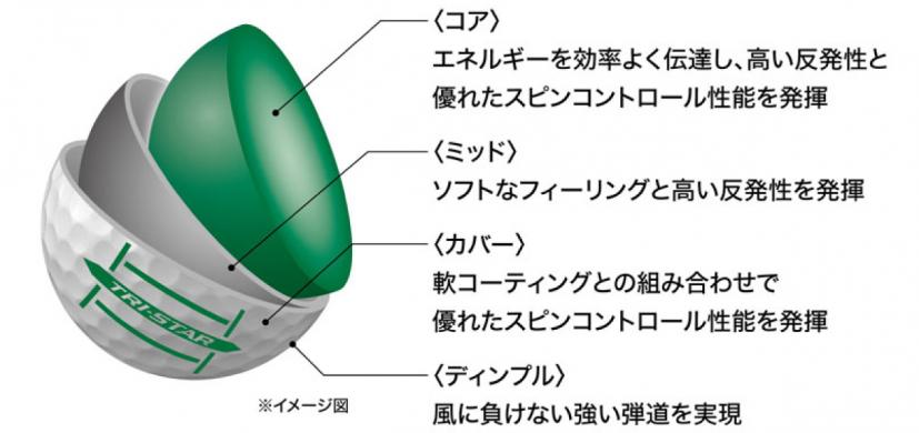ゴルフボールイメージ図