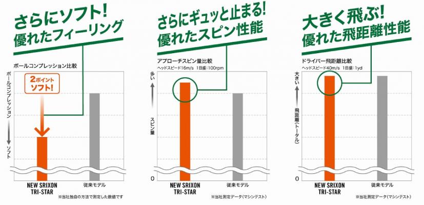 ゴルフボールイメージ図