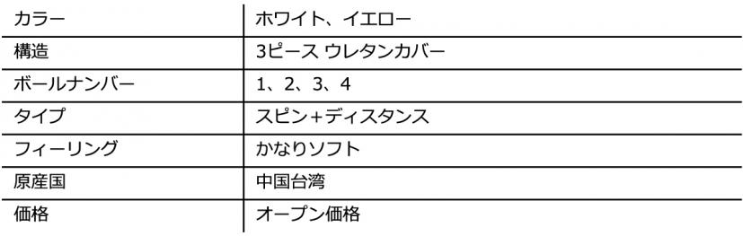 TW-Sスペック