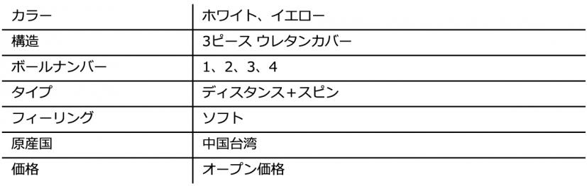 TW-Xスペック