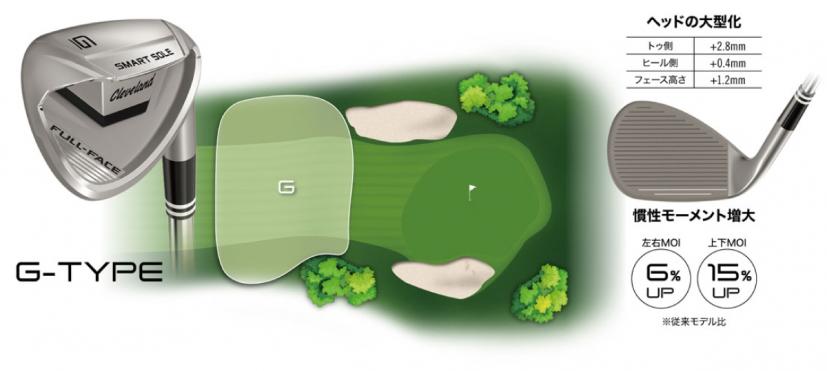G-TYPE
