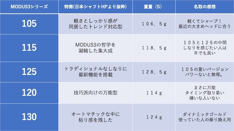 日本シャフト