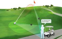 クレカより小さい！？103gのゴルフ距離計！ファインデジタル