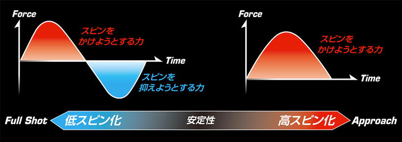 ブリヂストン,B3MAX
