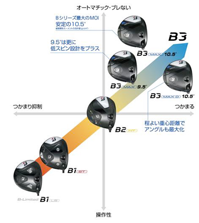 ブリヂストン,B3MAX