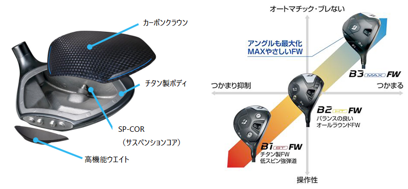 ブリヂストン,B3MAX