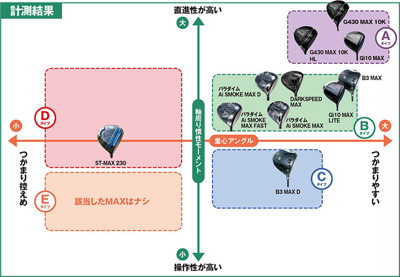 計測結果チャート