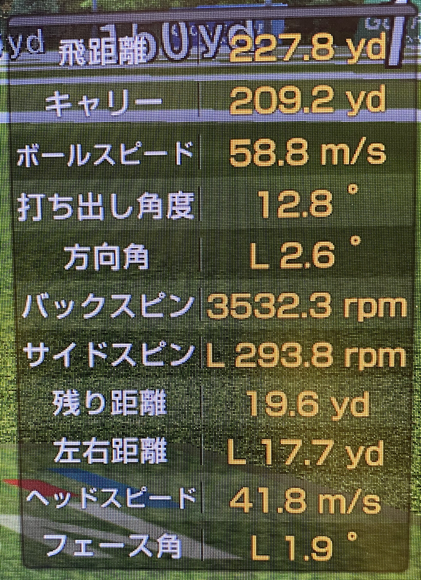 打点：ヒール寄り、飛距離：227.8ヤード、ヘッドスピード：41.8ｍ/s