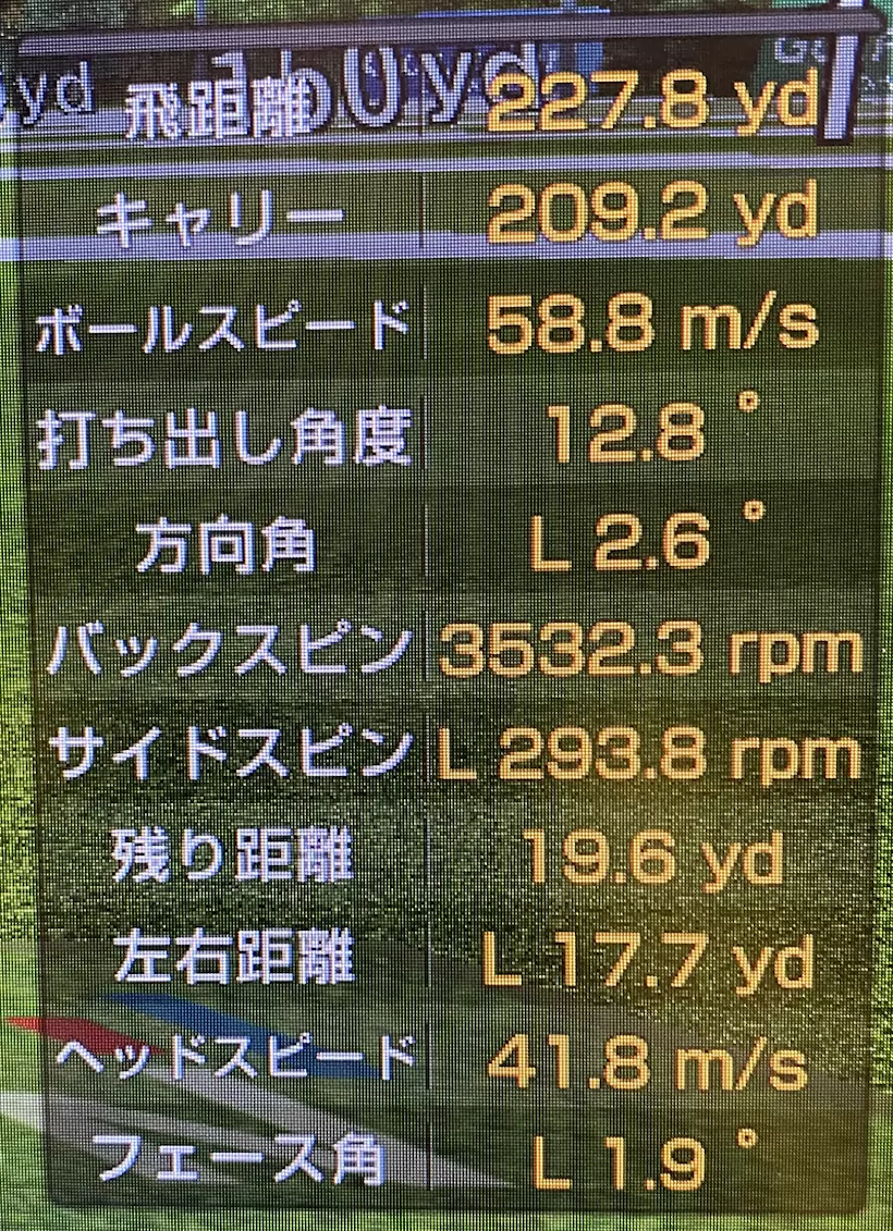 打点：ヒール寄り、飛距離：227.8ヤード、ヘッドスピード：41.8ｍ/s