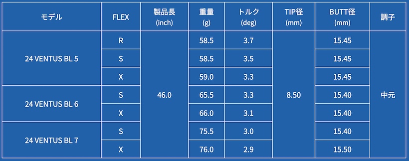 「24 VENTUS BLUE」