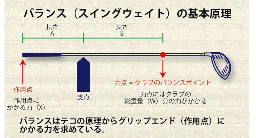 D1？ C9？」今さら聞けない！ゴルフクラブのバランスの分かりやすく解説｜ゴルフサプリ