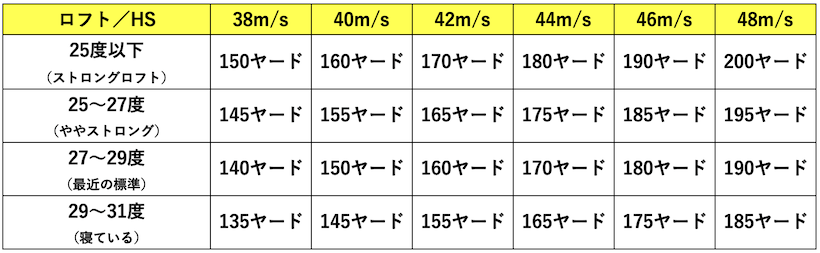ヘッドスピード別・6番アイアンの適正ロフト角と飛距離を知ろう！｜ゴルフサプリ