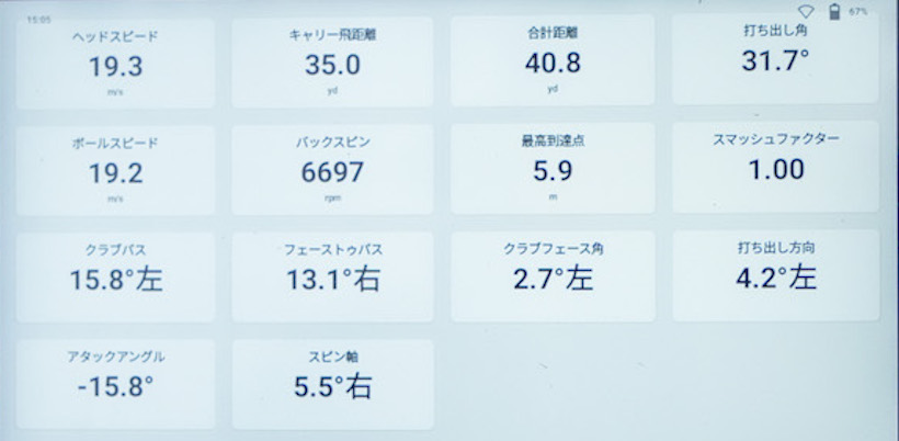 ウェッジ／NEW プロ V1ボールの測定結果