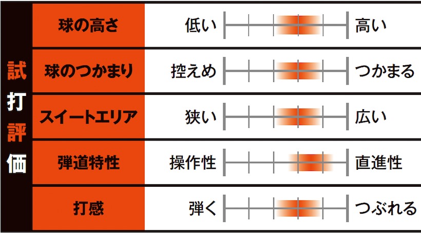 テーラーメイド SIMグローレ