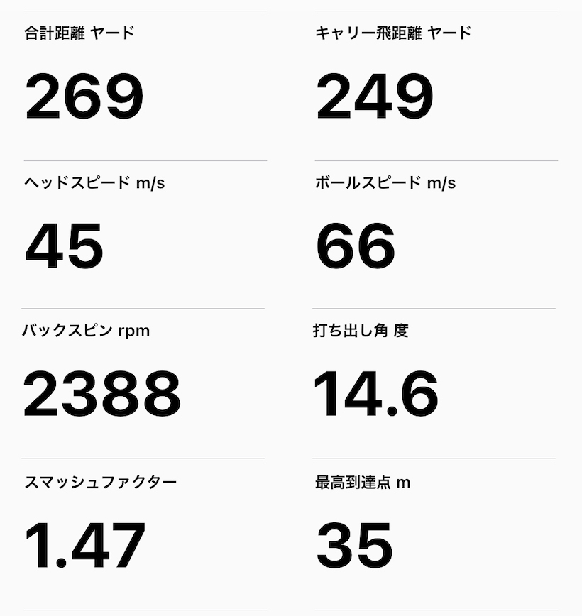 G440 MAX ドライバー/測定データの一例