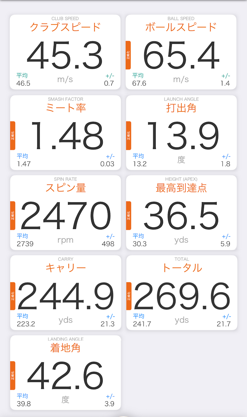 Qi35 ドライバー/測定データの一例