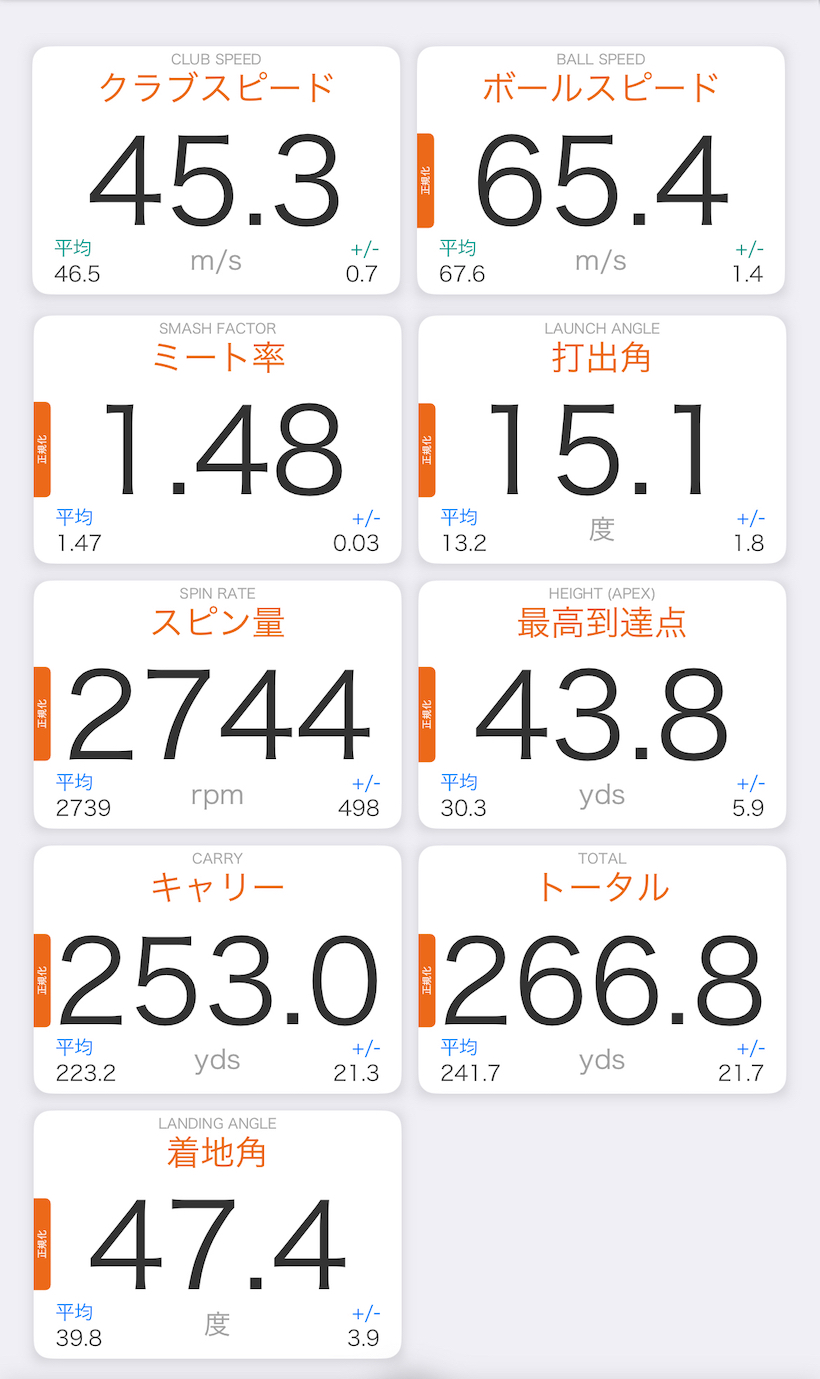Qi35 MAX ドライバー/測定データの一例