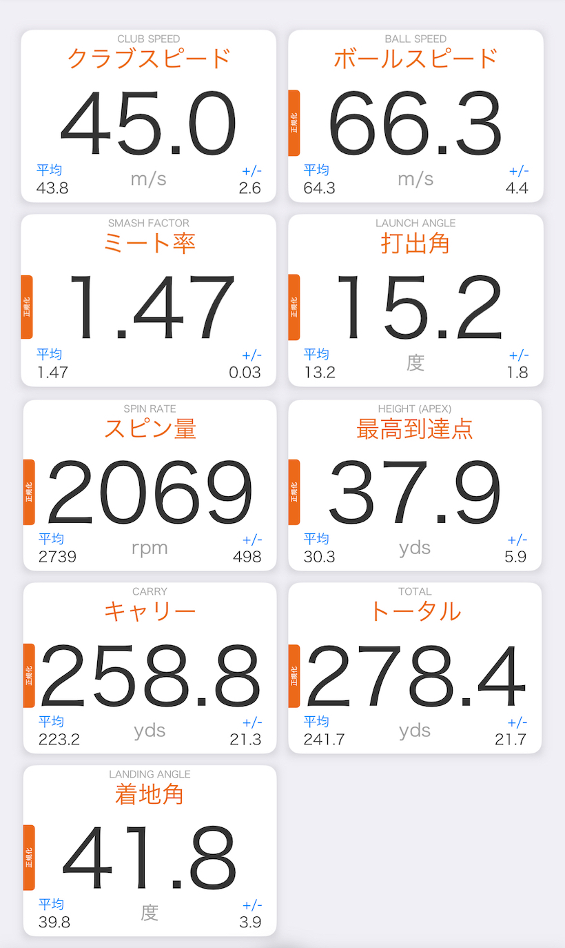 Qi35 LS ドライバー/測定データの一例