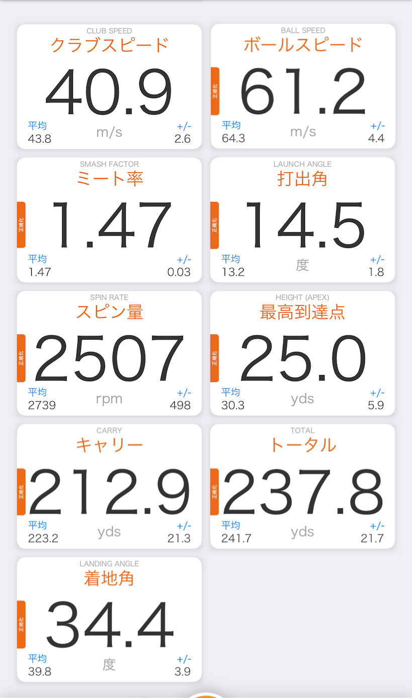 Qi35 MAX LITE ドライバー/測定データの一例