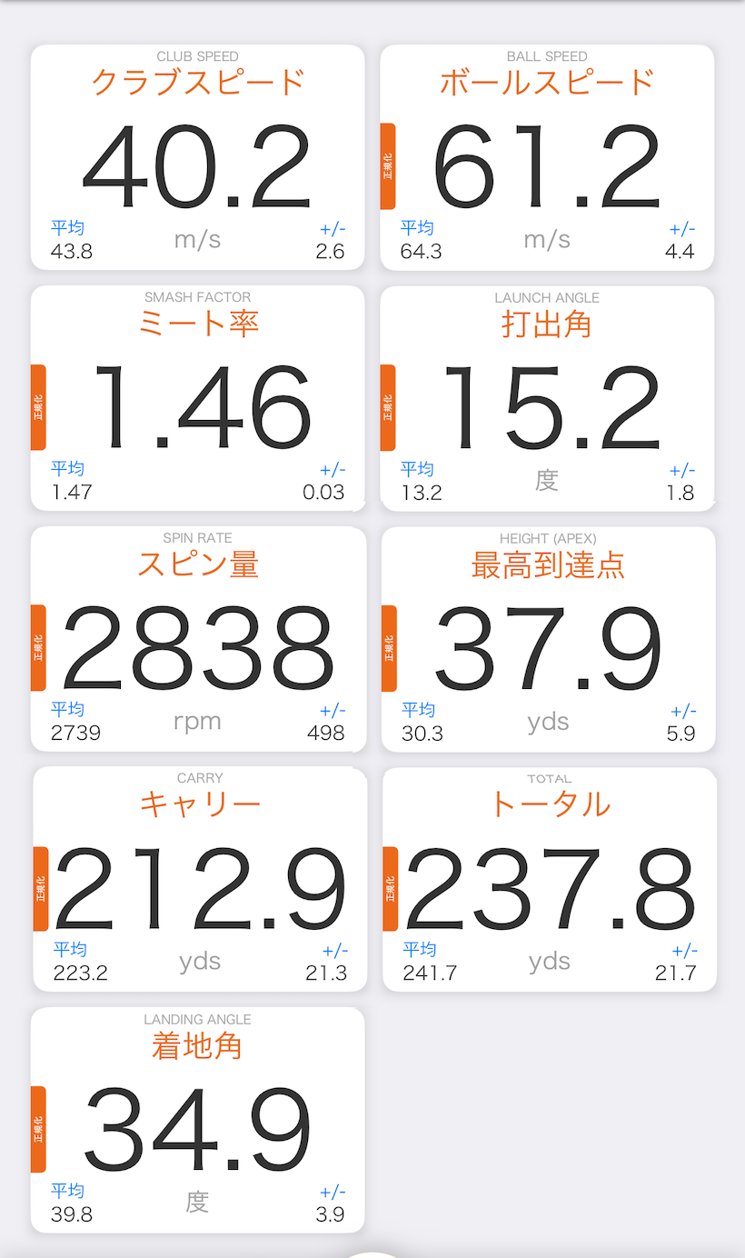 ELYTE MAX FAST ドライバー/測定データの一例