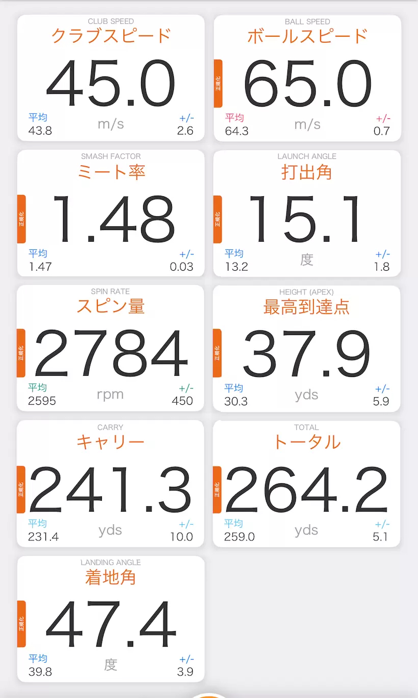 キャロウェイ「エリートX」の測定結果の一例