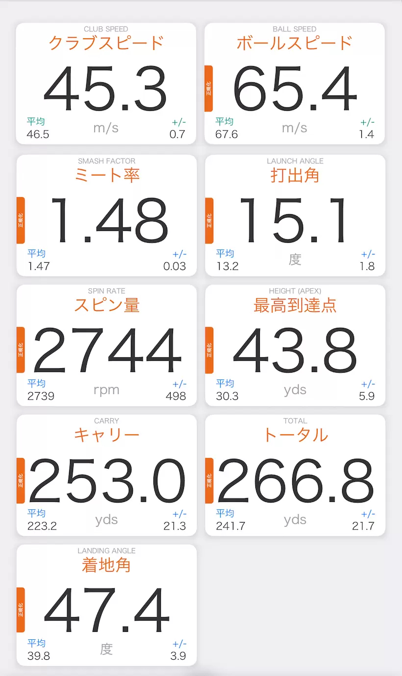 テーラーメイド「Qi35 MAX」の測定結果の一例