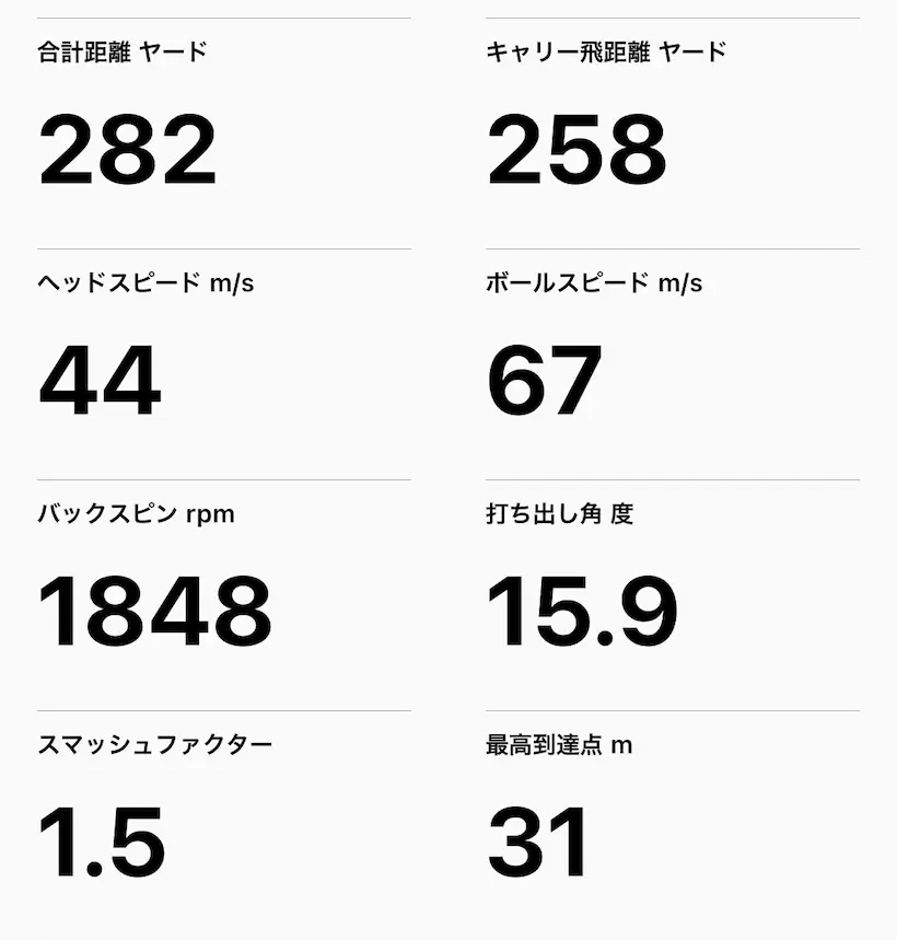 ピン「G440 LST」の測定結果の一例