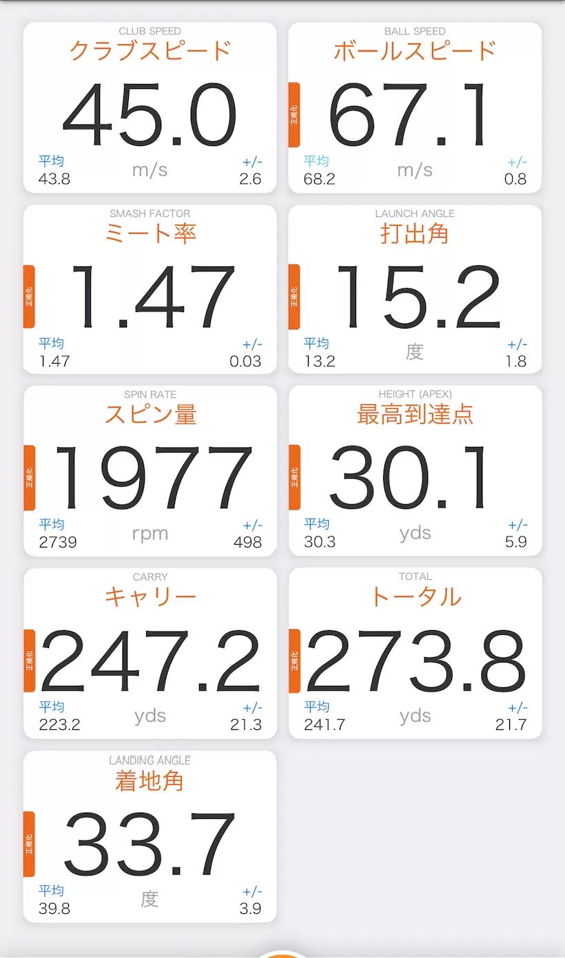 キャロウェイ「エリート ♦︎♦︎♦︎（トリプルダイヤモンド）」の測定結果の一例
