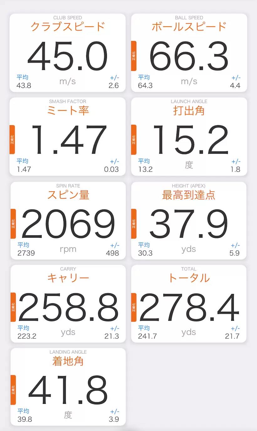 テーラーメイド「Qi35 LS」の測定結果の一例