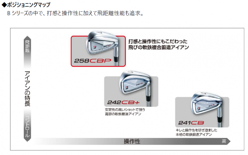 ゴルフクラブ,ブリヂストン