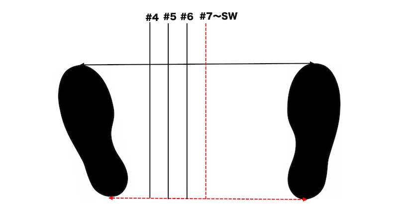 ボール位置,アイアン
