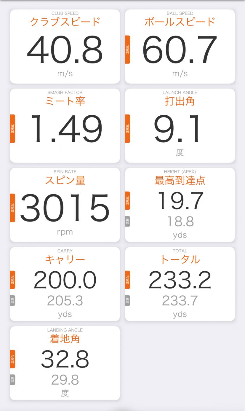 ロフト11.5度/HS38m/sの参考値