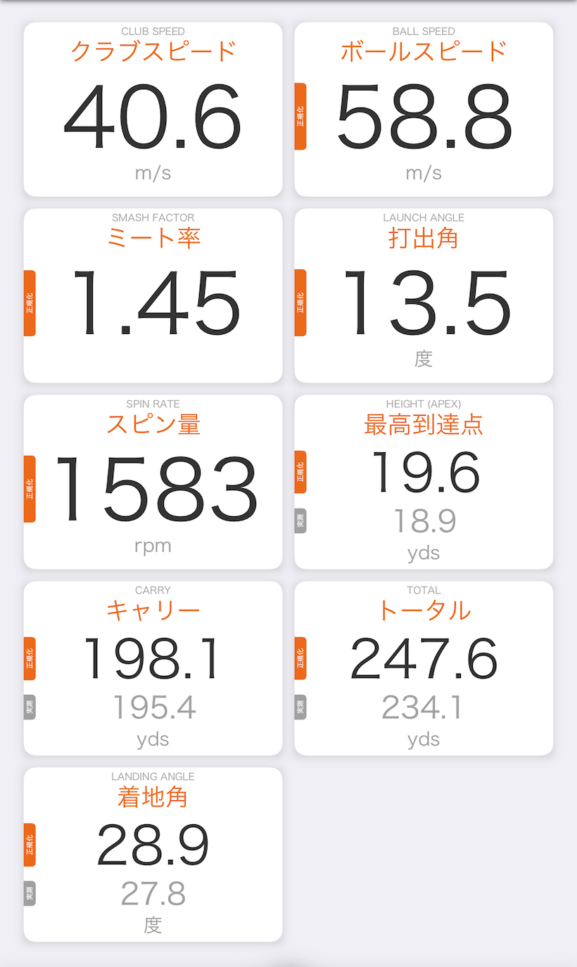 ロフト9.5度/HS38m/sの参考値