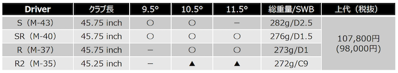 RS SPEED,ドライバー,RS,PRGR,プロギア