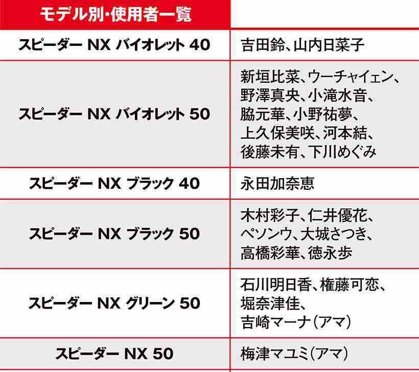 JLPGAツアー2025開幕戦・藤倉コンポジット使用選手一覧