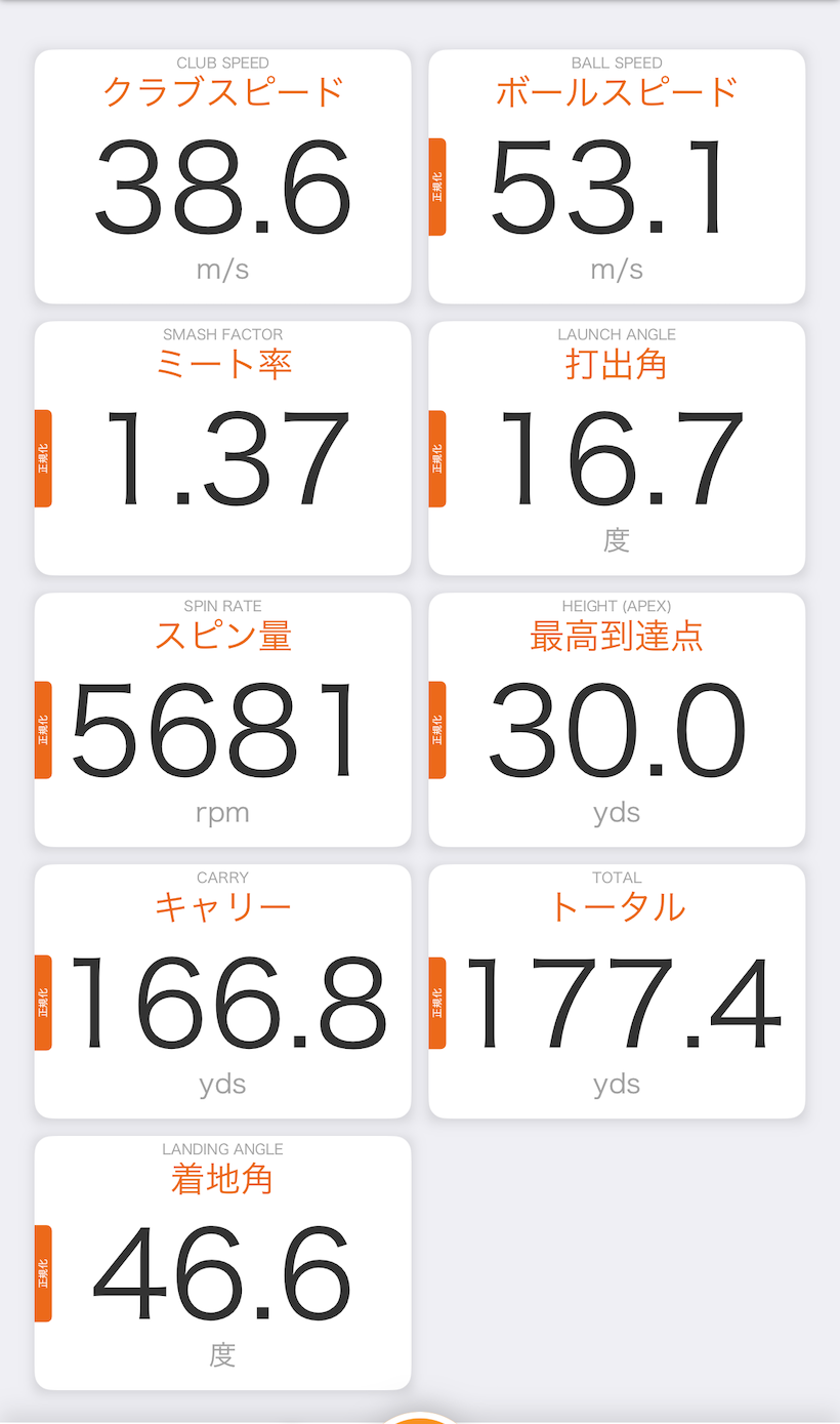 キャロウェイ Xフォージド マックスアイアン