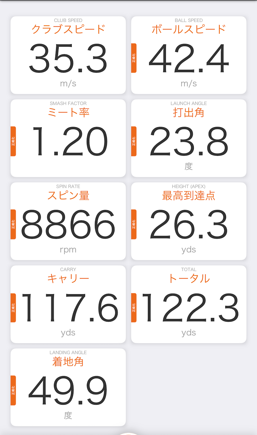 キャロウェイ Xフォージド マックスアイアン