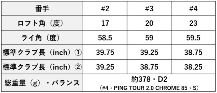 ピン,PING,アイアン,ゴルフクラブ