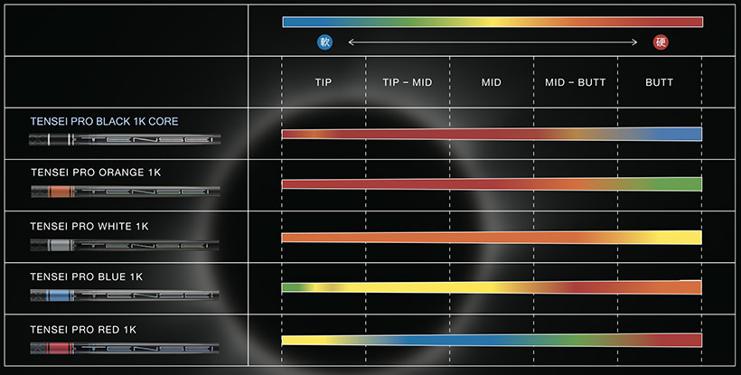 TENSEI Proシリーズに新しい色「Black」が登場！ 50Sを借りて